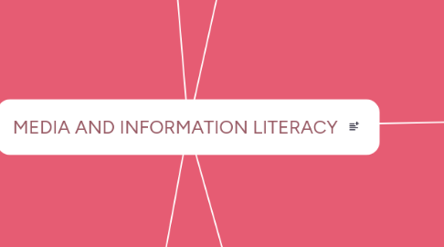 Mind Map: MEDIA AND INFORMATION LITERACY