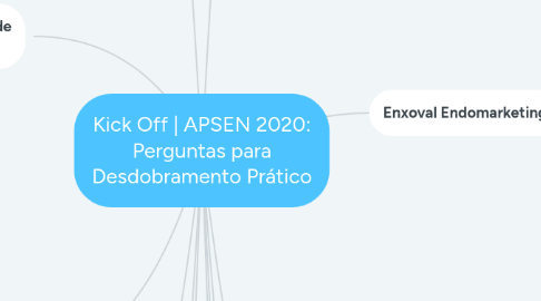 Mind Map: Kick Off | APSEN 2020: Perguntas para Desdobramento Prático