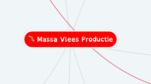 Mind Map: Massa Vlees Productie