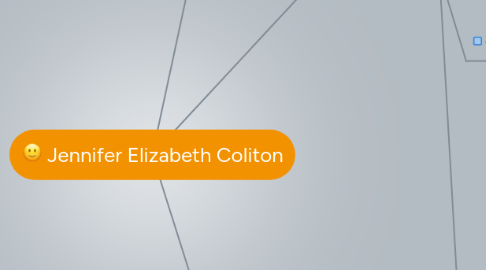 Mind Map: Jennifer Elizabeth Coliton