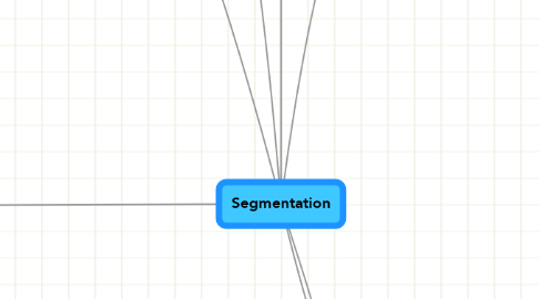 Mind Map: Segmentation