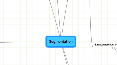 Mind Map: Segmentation