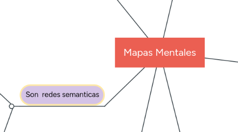 Mind Map: Mapas Mentales