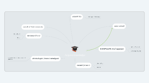 Mind Map: Acquire knowledge