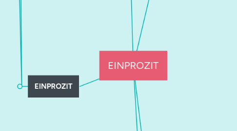 Mind Map: EINPROZIT