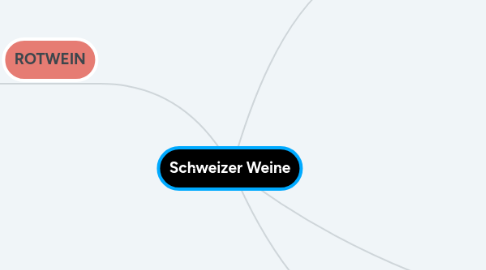 Mind Map: Schweizer Weine