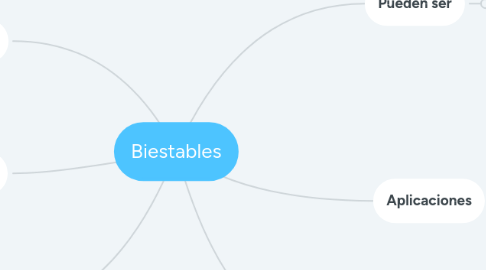 Mind Map: Biestables