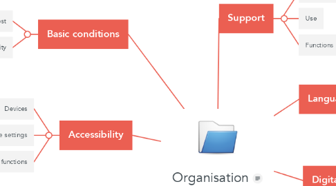 Mind Map: Organisation