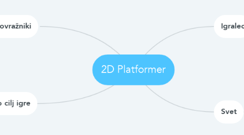 Mind Map: 2D Platformer