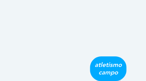 Mind Map: atletismo campo
