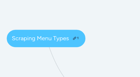 Mind Map: Scraping Menu Types