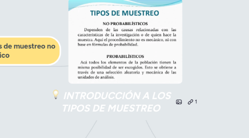 Mind Map: INTRODUCCIÓN A LOS TIPOS DE MUESTREO