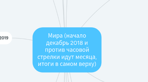 Mind Map: Мира (начало декабрь 2018 и против часовой стрелки идут месяца, итоги в самом верху)