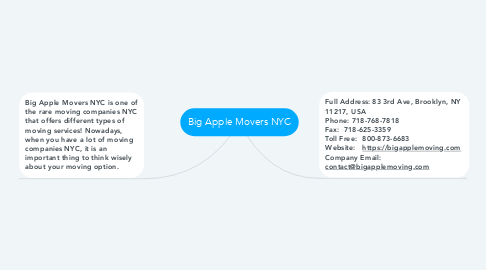 Mind Map: Big Apple Movers NYC