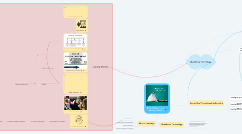 Mind Map: EdTech History and Learning Theories