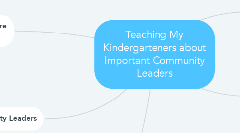 Mind Map: Teaching My Kindergarteners about Important Community Leaders