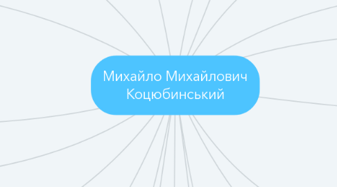 Mind Map: Михайло Михайлович Коцюбинський