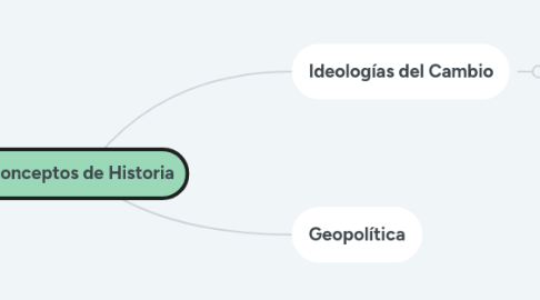 Mind Map: Conceptos de Historia