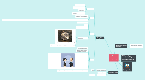 Mind Map: Reading