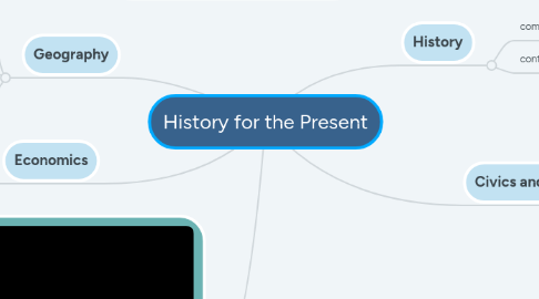 Mind Map: History for the Present