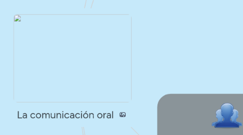 Mind Map: La comunicación oral