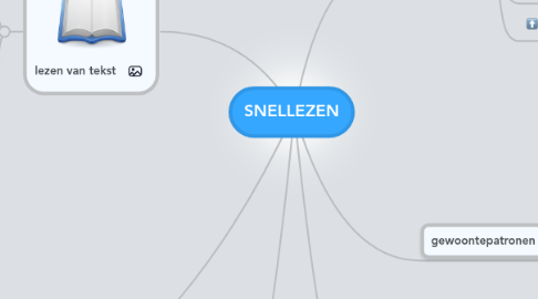 Mind Map: SNELLEZEN