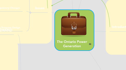 Mind Map: The Ontario Power Generation