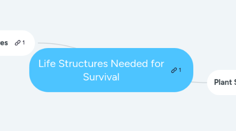 Mind Map: Life Structures Needed for Survival