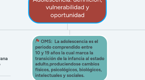 Mind Map: Adolescencia: definición, vulnerabilidad y oportunidad