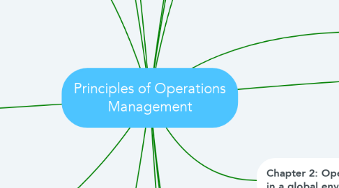 Mind Map: Principles of Operations Management
