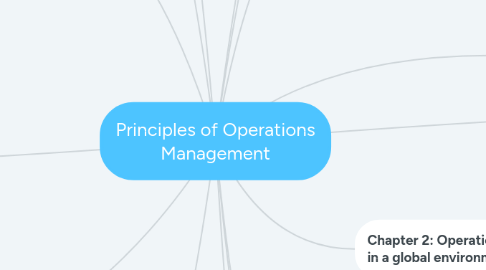 Principles of Operations Management | MindMeister Mind Map