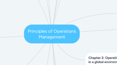 Mind Map: Principles of Operations Management