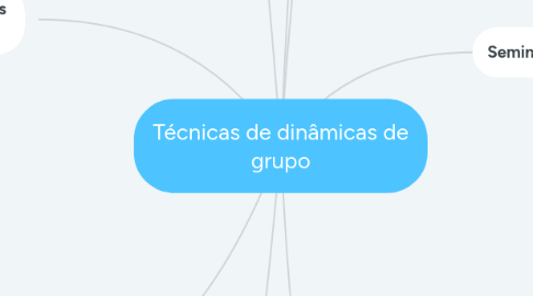 Mind Map: Técnicas de dinâmicas de grupo