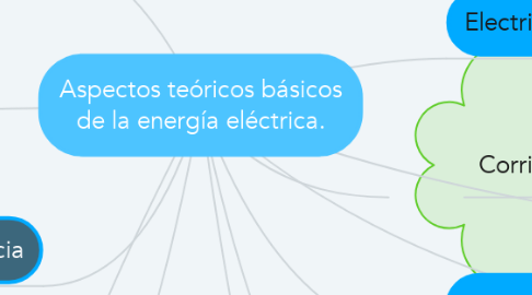 Mind Map: Aspectos teóricos básicos de la energía eléctrica.