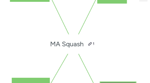 Mind Map: MA Squash