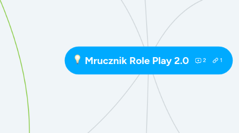 Mind Map: Mrucznik Role Play 2.0