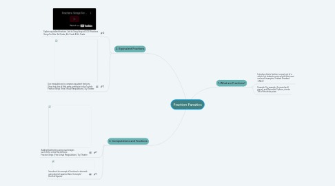 Mind Map: Fraction Fanatics