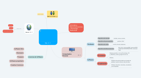 Mind Map: TIC