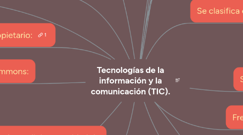 Mind Map: Tecnologías de la información y la comunicación (TIC).