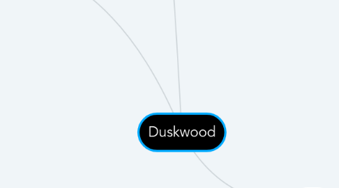 Mind Map: Duskwood