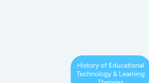 Mind Map: History of Educational Technology & Learning Theories