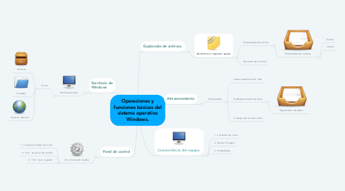 Mind Map: Operaciones y funciones básicas del sistema operativo Windows.