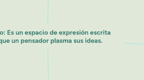 Mind Map: El Ensayo: Es un espacio de expresión escrita en la que un pensador plasma sus ideas.