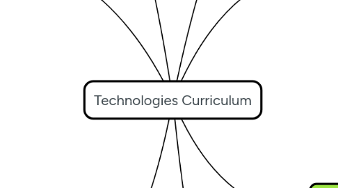 Mind Map: Technologies Curriculum