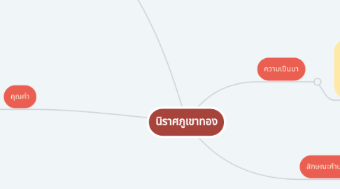 Mind Map: นิราศภูเขาทอง