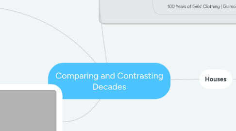 Mind Map: Comparing and Contrasting Decades