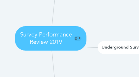 Mind Map: Survey Performance Review 2019