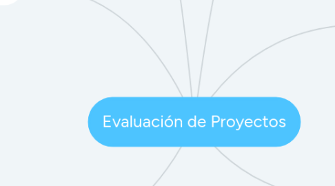 Mind Map: Evaluación de Proyectos