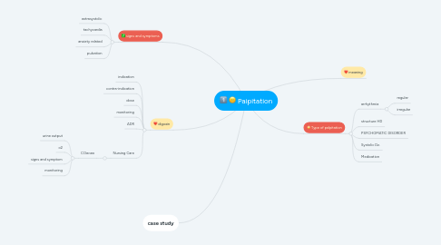 Mind Map: Paipitation