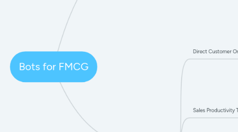 Mind Map: Bots for FMCG